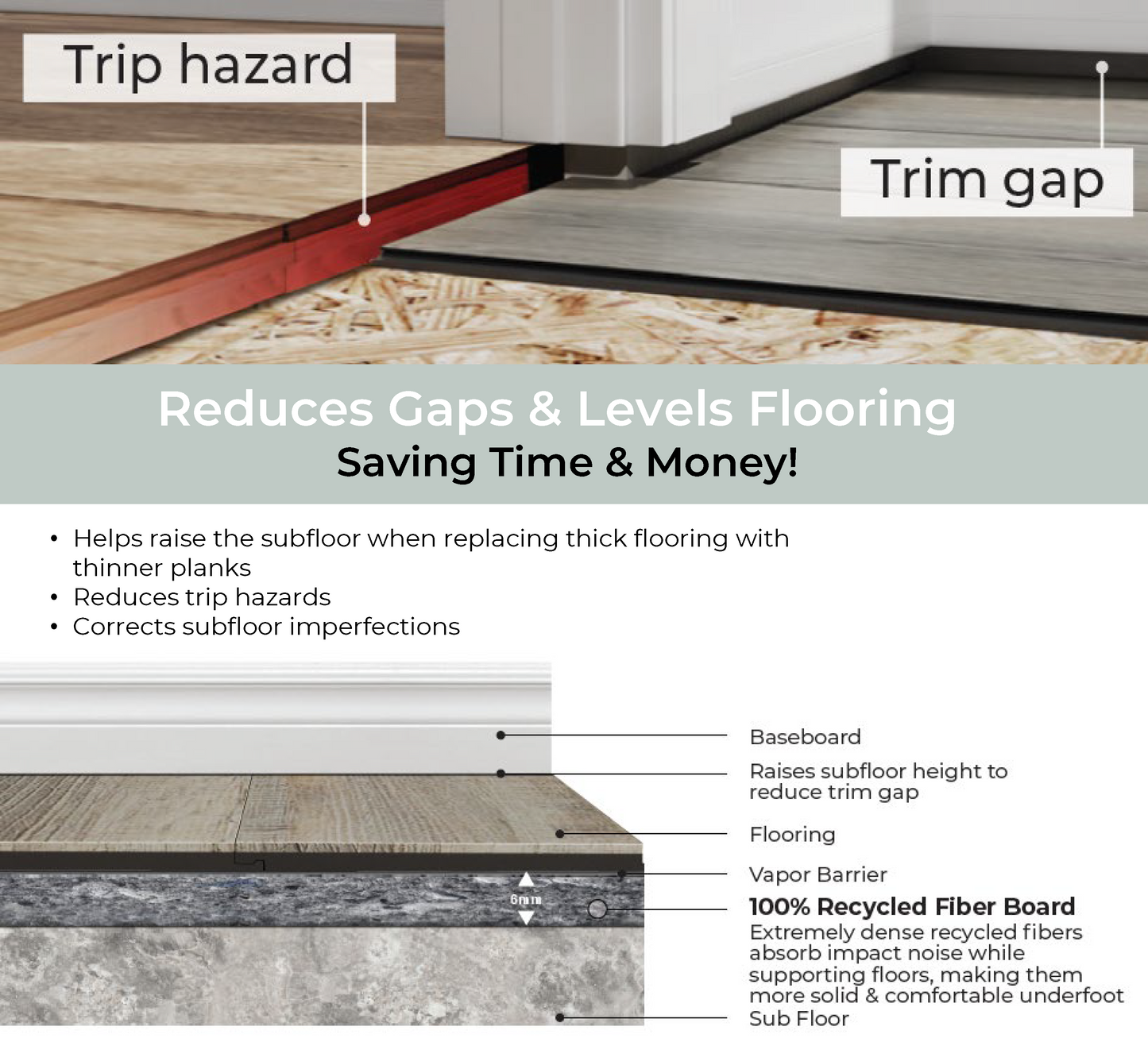 QuietBoard Flooring Underlayment