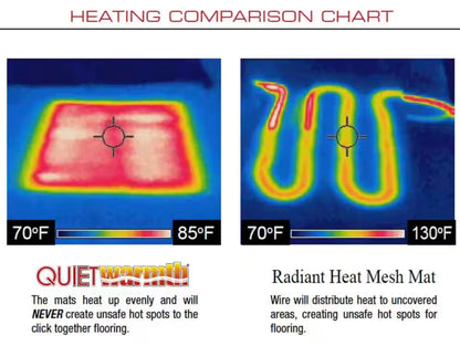 QuietWarmth Tile Radiant Floor Heating Mat for Tile and Glue-Down Floors